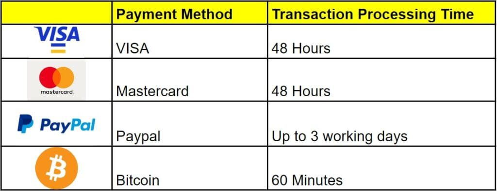 Payment Method